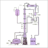 酒精回收塔